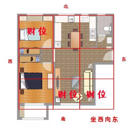 坐南朝北的房子财位